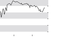 hier klicken zur Chartansicht