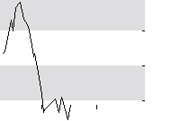 hier klicken zur Chartansicht