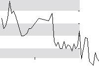 hier klicken zur Chartansicht