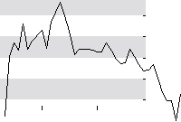 hier klicken zur Chartansicht