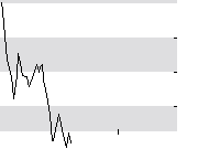hier klicken zur Chartansicht