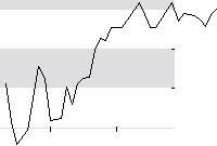 hier klicken zur Chartansicht