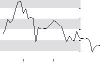 hier klicken zur Chartansicht