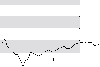 hier klicken zur Chartansicht