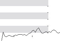 hier klicken zur Chartansicht