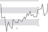 hier klicken zur Chartansicht