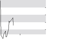 hier klicken zur Chartansicht