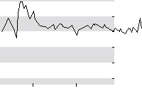 hier klicken zur Chartansicht