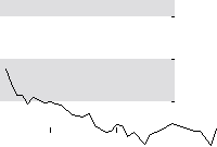 hier klicken zur Chartansicht