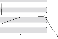 hier klicken zur Chartansicht