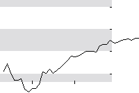 hier klicken zur Chartansicht