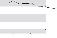 hier klicken zur Chartansicht