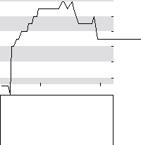 hier klicken zur Chartansicht