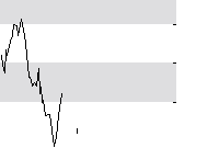 hier klicken zur Chartansicht