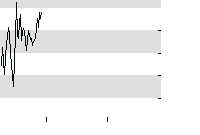 hier klicken zur Chartansicht
