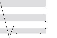 hier klicken zur Chartansicht