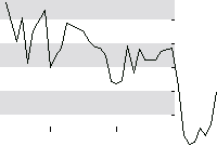 hier klicken zur Chartansicht