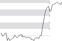 hier klicken zur Chartansicht