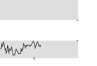 hier klicken zur Chartansicht