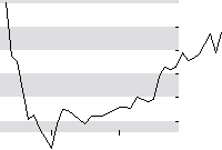 hier klicken zur Chartansicht