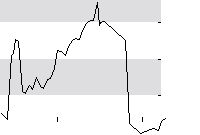 hier klicken zur Chartansicht