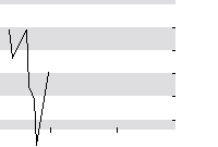 hier klicken zur Chartansicht