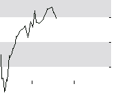 hier klicken zur Chartansicht