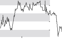 hier klicken zur Chartansicht