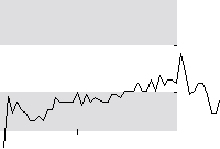 hier klicken zur Chartansicht