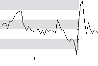 hier klicken zur Chartansicht