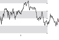 hier klicken zur Chartansicht