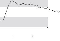 hier klicken zur Chartansicht