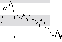 hier klicken zur Chartansicht