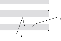 hier klicken zur Chartansicht