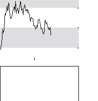 hier klicken zur Chartansicht