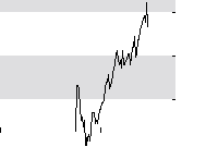 hier klicken zur Chartansicht