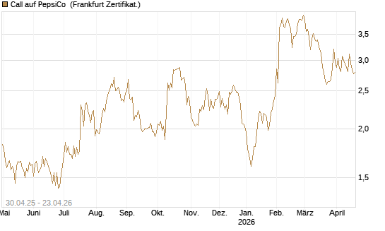 Call auf PepsiCo [UBS AG (London)] Chart