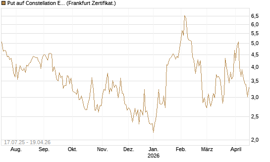 Put auf Constellation Energy [Vontobel] Chart