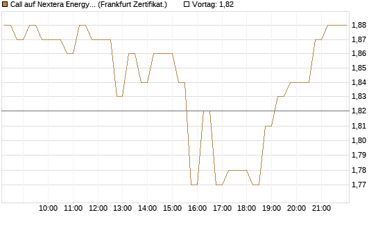 Call auf Nextera Energy [HSBC Trinkaus & Burkhardt GmbH] Chart