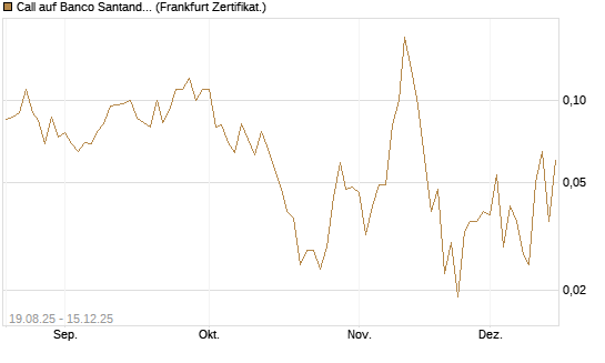 Call auf Banco Santander [Société Générale Effekten GmbH] Chart