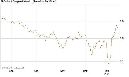 Call auf Colgate-Palmolive [Vontobel] Chart