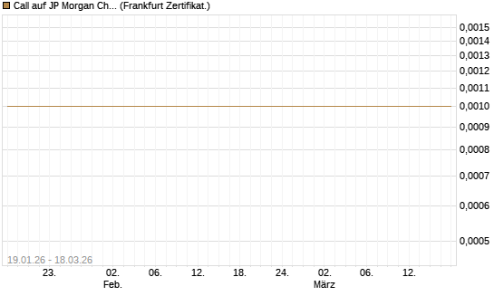 Call auf JP Morgan Chase [Société Générale Effekten GmbH] Chart