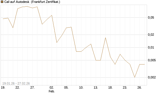 Call auf Autodesk [Vontobel] Chart