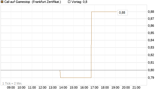 Call auf Gamestop [Vontobel] Chart