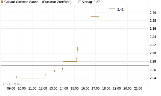 Call auf Goldman Sachs [UBS AG (London)] Chart