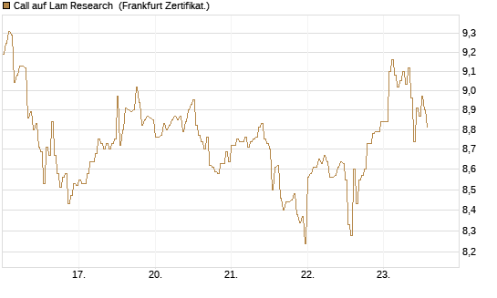 Call auf Lam Research [DZ BANK AG] Chart
