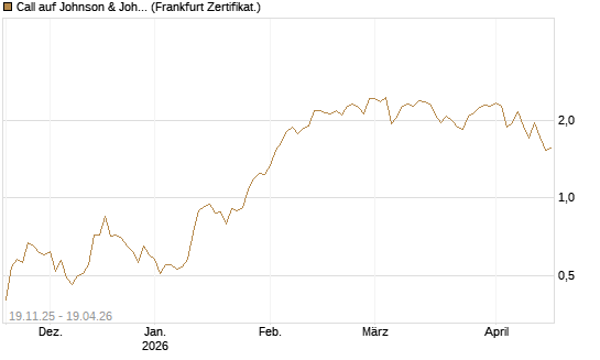 Call auf Johnson & Johnson [UBS AG (London)] Chart