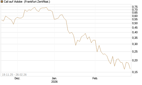 Call auf Adobe [UBS AG (London)] Chart