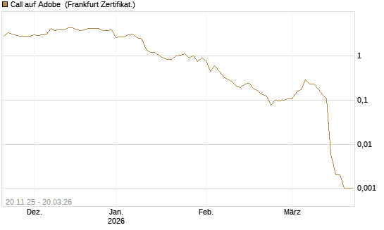 Call auf Adobe [Vontobel] Chart