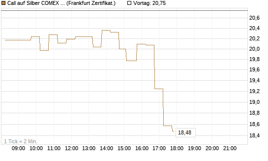 Call auf Silber COMEX 09/26 [DZ BANK AG] Chart